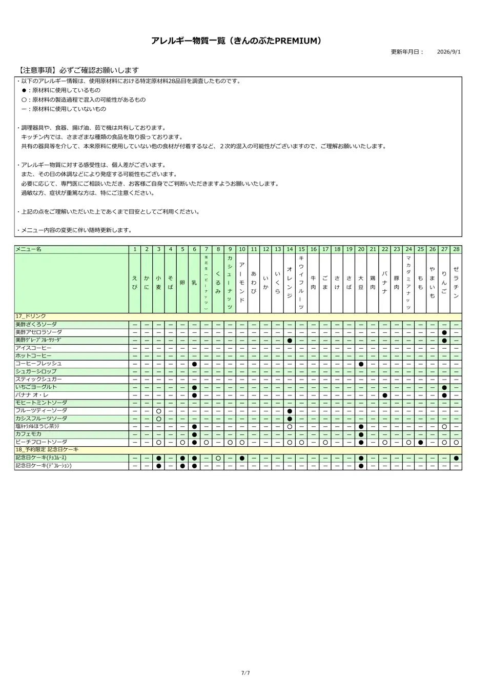 アレルギー物質